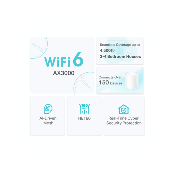 DECO X50(2-PACK)-3 Sistema Wi-Fi 6 Mesh AX3000 | TP-Link / DECO X50(2-PACK)