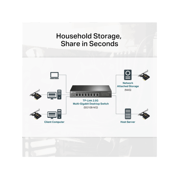 TX201-5 PCIe Network Adapter 2.5 Gigabit | TP-Link / TX201