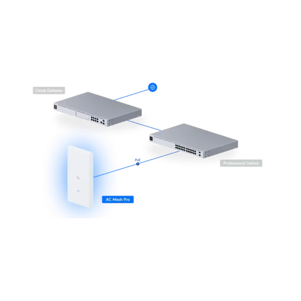 UAP-AC-M-PRO-8_webp Punto de Acceso Exterior Ubiquiti | UBIQUITI / UAP-AC-M-PRO